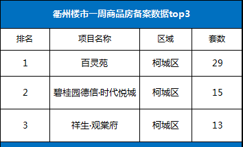 衢州市衢江区2017年GDP_衢州市衢江区实验中学(2)