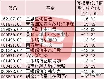 2017年最牛基金激战正酣 冠军基金花落谁家(附