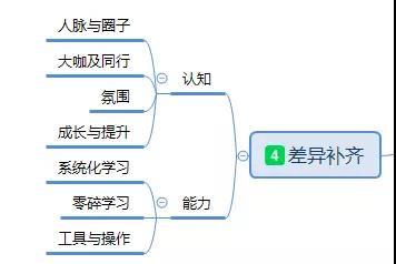 5个纬度,阐述转型产品经理的方法论