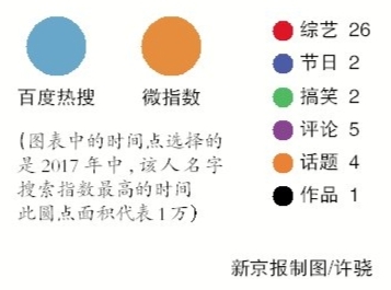 脱口秀节目制造老年“网红”