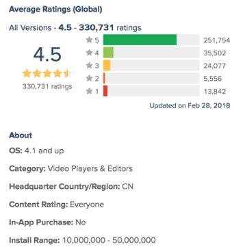 抖音 出海:不仅在中国火,还火到了东南亚