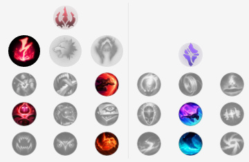 lol虚空掠夺者卡兹克符文天赋出装 s8电刑打野