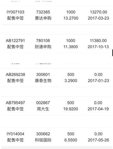 2017年研究新股中签8次,2018继续努力|新股中