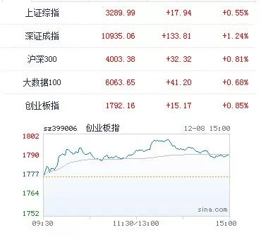 【观市】两市本周微幅走低,芯片概念股为何偏
