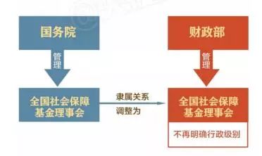 重磅!组建国家林业和草原局 国务院机构改革方