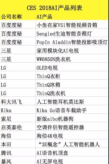 图片来源:AI商业周刊(ID:aibizweek)