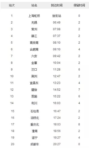 南京至成都、淮北首开高铁，至南通开直达动车！