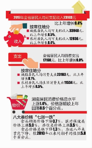 华西村人均收入_人均收入2.3万美元(3)