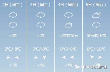 天气丨瑞雪兆丰年!太原迎来2018首轮冷空气,5