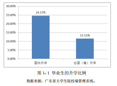 大学毕业生都去哪了?最大赢家竟是这家企业|