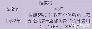 2018年南京最新购房政策解读（最全）