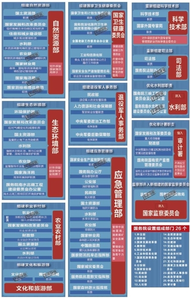 正部级机构减8个副部级减7个