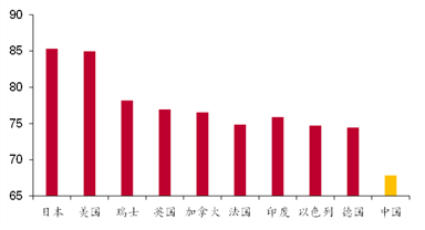 美国在中国有多少人口数_有多少人口美国(3)