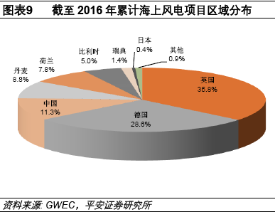 一财研选|多因素推动燃气板块上涨,行业上下游