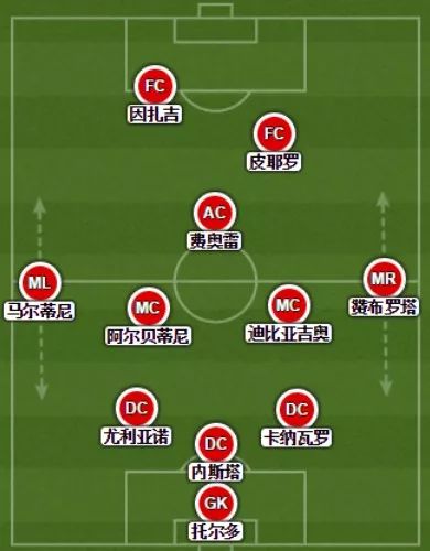 【笑谈:足球战术发展研究】聊一聊三后卫(一)那