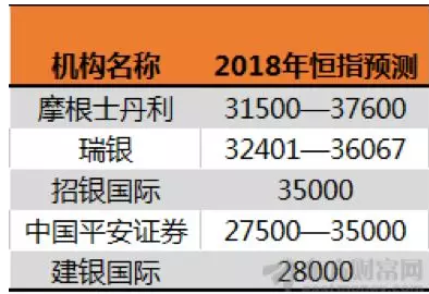 生指数大涨36%,领跑全球股市|恒生指数|港股|东方财富