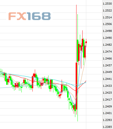 加拿大央行加息 奈何美元\/加元仍大幅上扬 这样