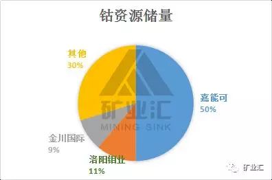 ▲图片来源:矿业汇