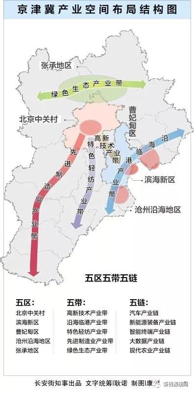 2017年天津开发区经济总量_天津空港经济开发区(2)