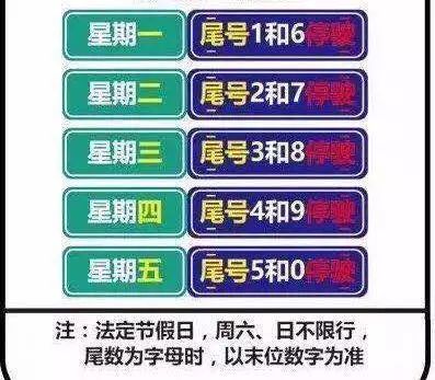 郑州2018年限行方案出炉,不再单双号!快看你的车几号能上路!