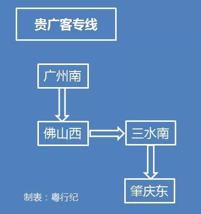 图为贵广客专线在省内的站点。