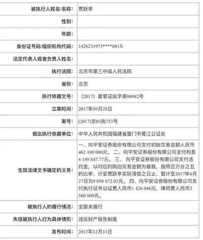 　▲贾跃亭被列为失信被执行人。中国执行信息公开网截图