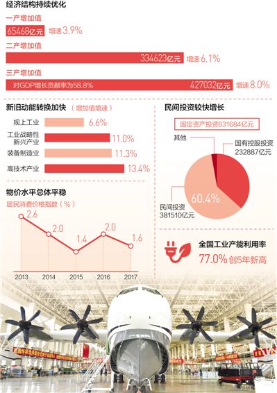 底图为我国首款大型水陆两栖飞机“鲲龙”AG600。新华社记者 梁 旭摄