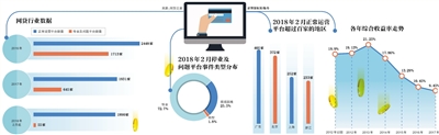 网贷备案生死线：平台数或少千家 买壳成赌博