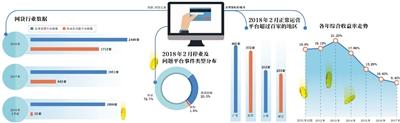 新京报:网贷备案“生死线”：平台数或少千家 买壳成赌博