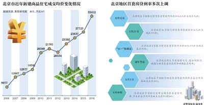 北京部分二手房价 每平米8万元跌至6万元