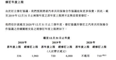收入证明_分保收入
