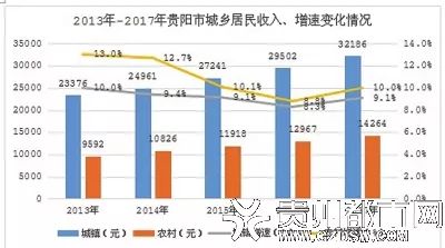 居民收入_2017城市居民平均收入(3)