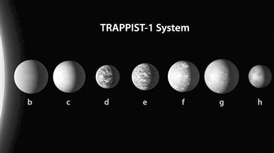 根据行星直径、质量和与母恒星的距离制作的TRAPPIST-1行星系统的艺术概念图。 图片来源：NASA