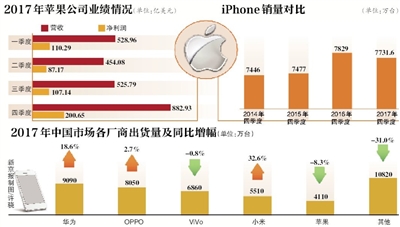 苹果遇艰难时刻两月现多起缺陷