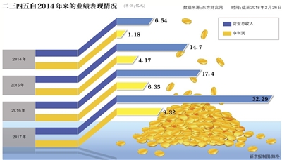 一家主营业务涵盖现金贷的公司，因其在近日宣布涉猎区块链产品