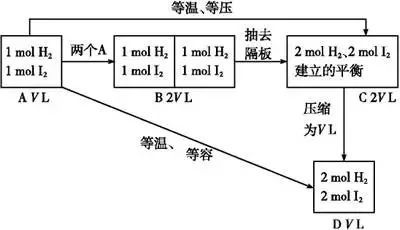 лѧƽƶ֪ʶܽᣬղרã