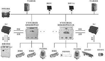 立足科技 放眼天下|电子|智能机器|大数据