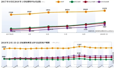 短视频剧场与广场之争:抖音能打败快手吗?