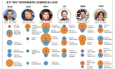 脱口秀节目制造老年“网红”