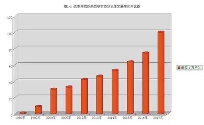 西安市人口总数_...表中可以显示,西安市在人口总数与城区范围上发生了(3)