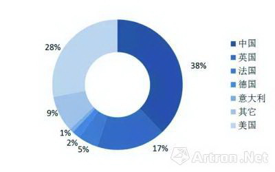 年终盘点:2017年艺术品市场大事件背后的十大现象|拍卖|中国艺术金融|核桃_新浪新闻