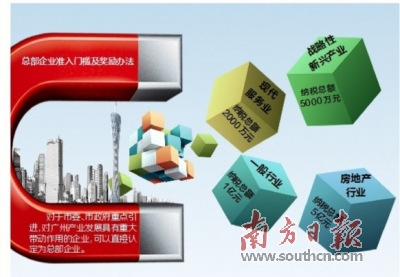 企业 最高可获6000万元奖励|落户|现代服务业|