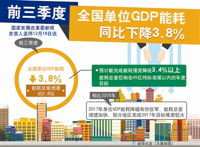 我国单位gdp能耗降低意见_人民网