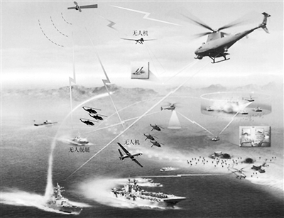 大数据助推军事后勤智能化发展