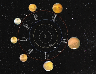2018年的星空,天象如此精彩|火星|流星雨|李昕
