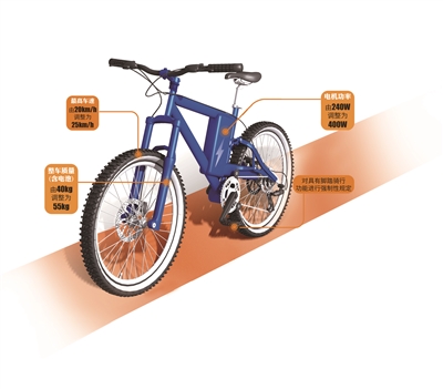 告别任性,电动自行车将迎新国标