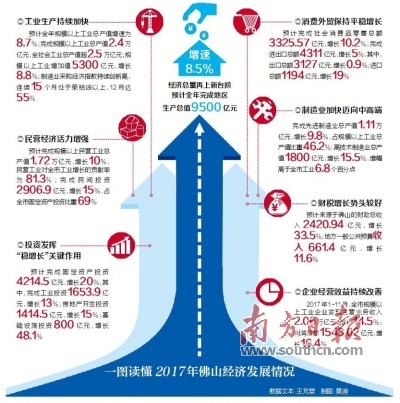推动经济高质量发展 建设现代化经济体系|佛山|现代化|建设_新浪新闻
