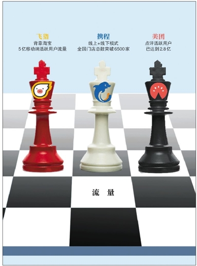 携程系在线旅游市场份额超半数 OTA流量博弈