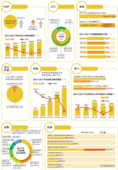 国际生人口_国际人口迁移示意图