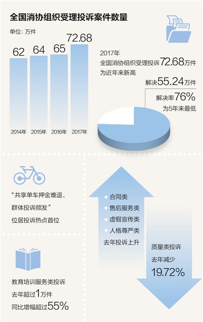 人民日报:谁在给我的消费添堵